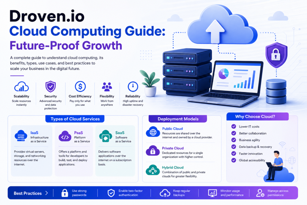 Droven.io Cloud Computing Guide: Future-Proof Growth