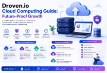 Droven.io Cloud Computing Guide: Future-Proof Growth