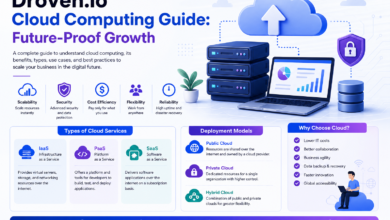 Droven.io Cloud Computing Guide: Future-Proof Growth