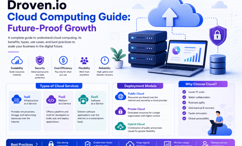 Droven.io Cloud Computing Guide: Future-Proof Growth
